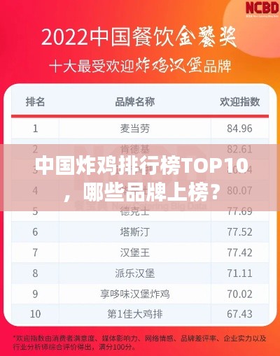 中国炸鸡排行榜TOP10，哪些品牌上榜？