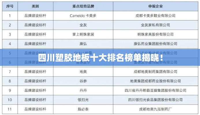 四川塑胶地板十大排名榜单揭晓！