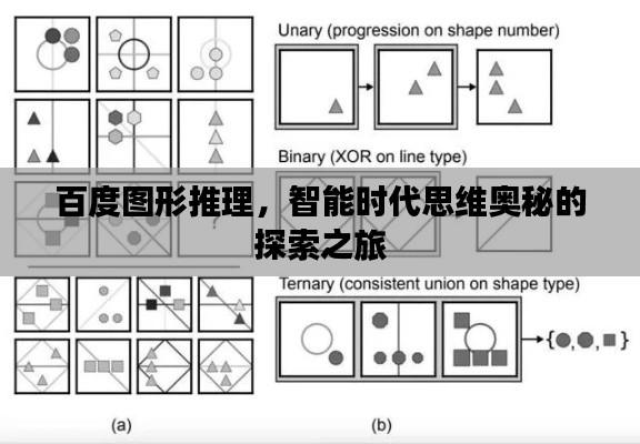 百度图形推理，智能时代思维奥秘的探索之旅