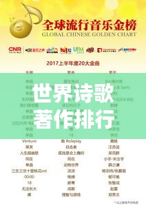 世界诗歌著作排行榜TOP榜单揭晓！