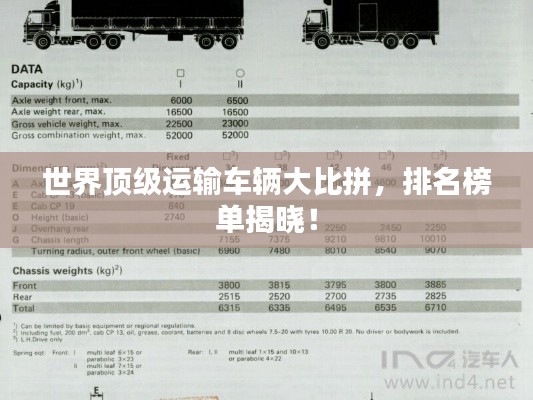 世界顶级运输车辆大比拼，排名榜单揭晓！