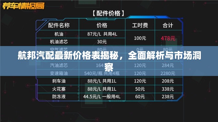 航邦汽配最新价格表揭秘，全面解析与市场洞察
