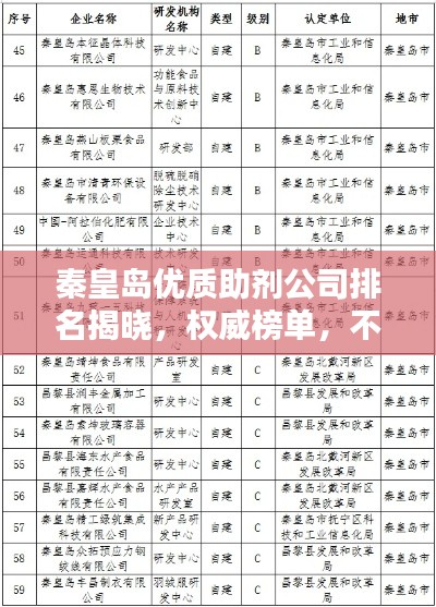 秦皇岛优质助剂公司排名揭晓，权威榜单，不容错过！