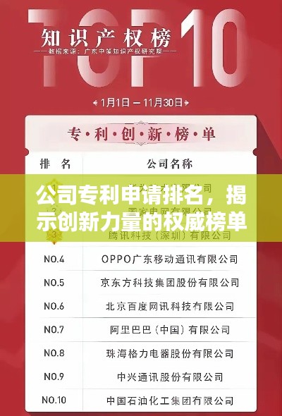 公司专利申请排名，揭示创新力量的权威榜单
