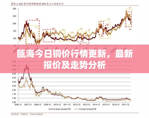 瓯海今日铜价行情更新，最新报价及走势分析