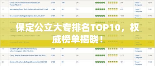 保定公立大专排名TOP10，权威榜单揭晓！