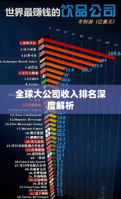 全球大公司收入排名深度解析