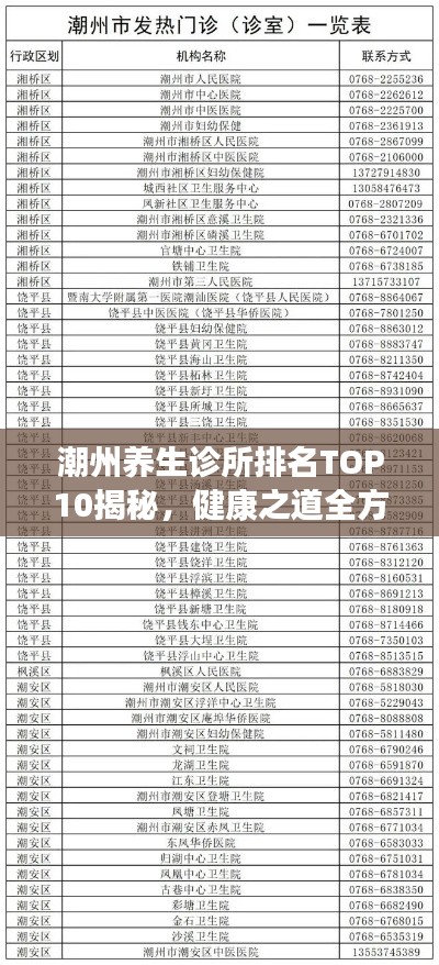 潮州养生诊所排名TOP10揭秘，健康之道全方位解读