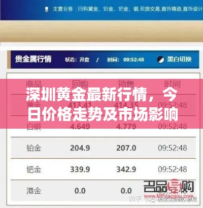 深圳黄金最新行情，今日价格走势及市场影响因素深度解析