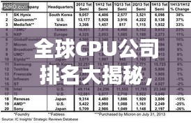 全球CPU公司排名大揭秘，揭秘顶尖芯片制造商榜单！