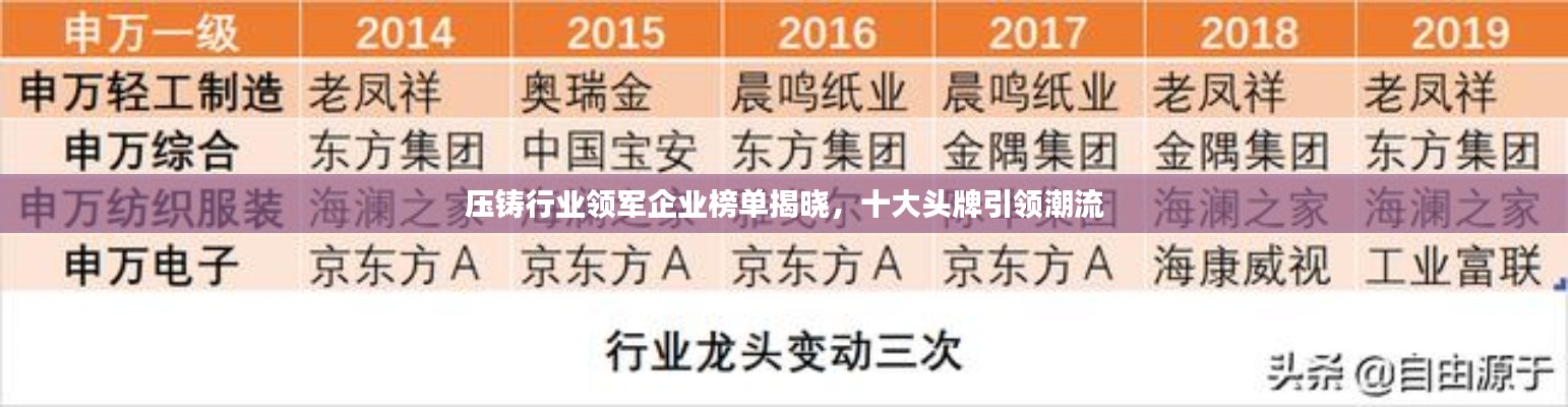 压铸行业领军企业榜单揭晓，十大头牌引领潮流