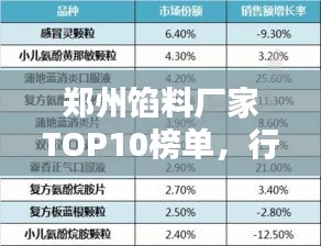 郑州馅料厂家TOP10榜单，行业权威排名大揭秘！