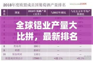全球铝业产量大比拼，最新排名揭晓！