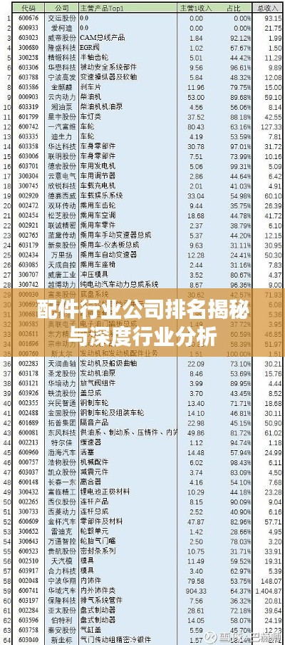配件行业公司排名揭秘与深度行业分析