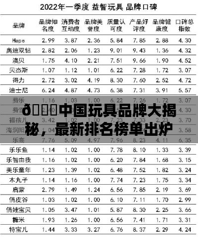 🎁中国玩具品牌大揭秘，最新排名榜单出炉！