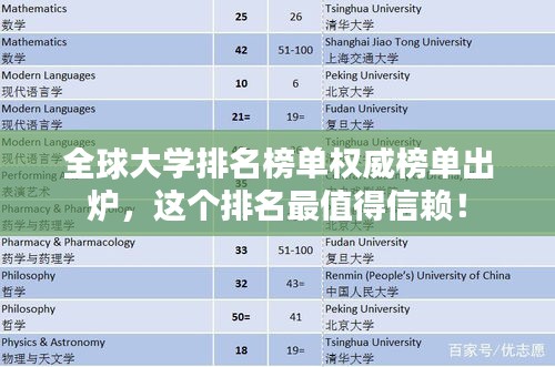 全球大学排名榜单权威榜单出炉，这个排名最值得信赖！