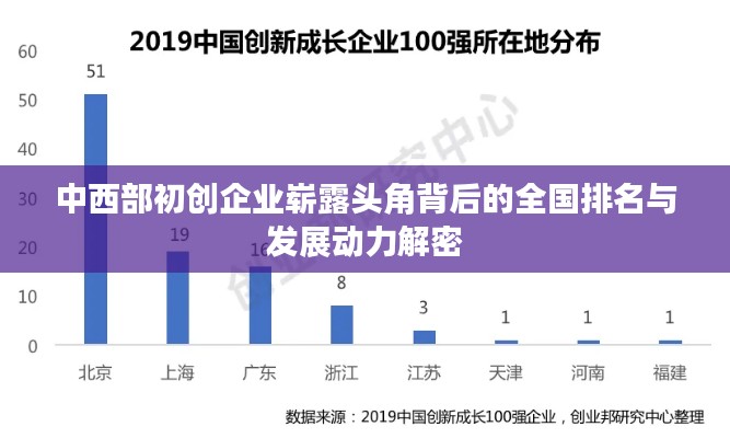 中西部初创企业崭露头角背后的全国排名与发展动力解密