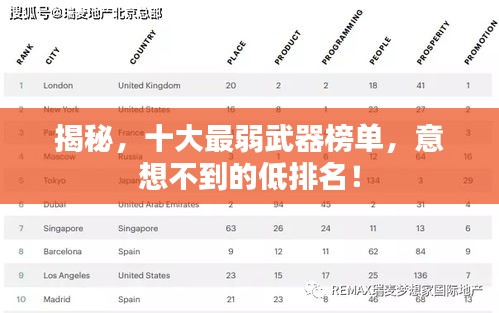揭秘，十大最弱武器榜单，意想不到的低排名！