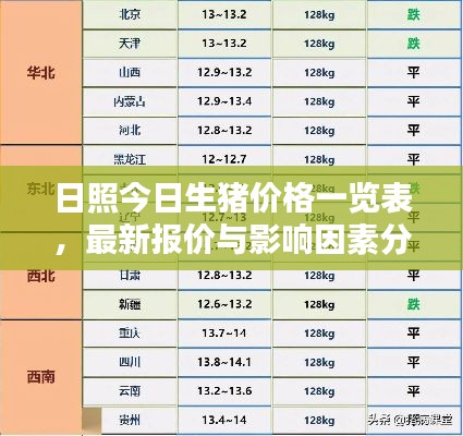 日照今日生猪价格一览表，最新报价与影响因素分析