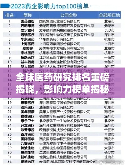 全球医药研究排名重磅揭晓，影响力榜单揭秘，引领医药领域发展潮流！