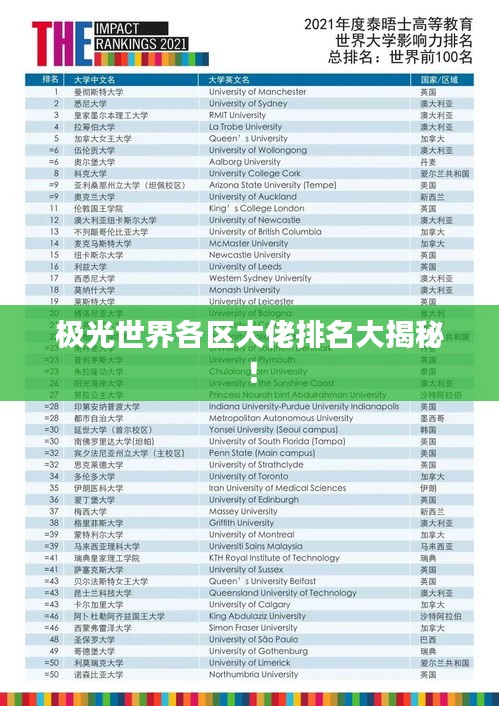 极光世界各区大佬排名大揭秘！