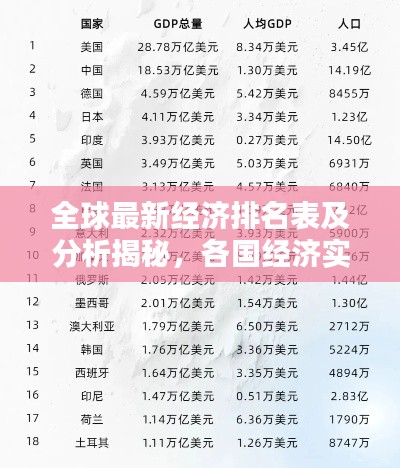 全球最新经济排名表及分析揭秘，各国经济实力大比拼！