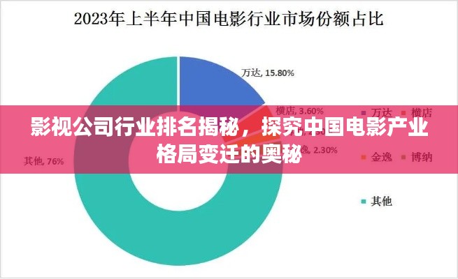 影视公司行业排名揭秘，探究中国电影产业格局变迁的奥秘