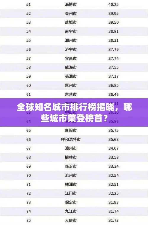 全球知名城市排行榜揭晓，哪些城市荣登榜首？