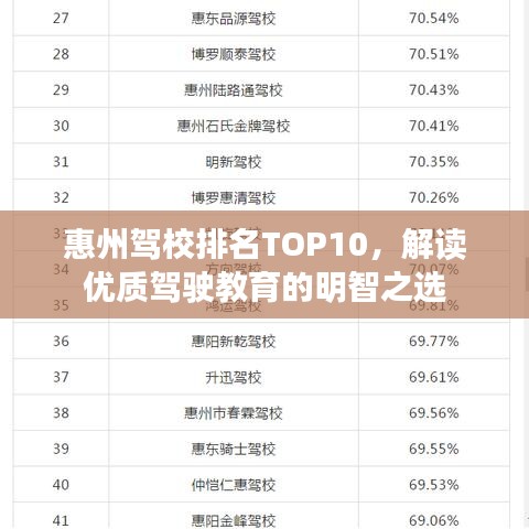 惠州驾校排名TOP10，解读优质驾驶教育的明智之选