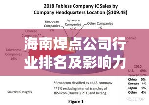 海南焊点公司行业排名及影响力解析