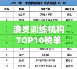 演员训练机构TOP10榜单，专业培养，实力上榜！